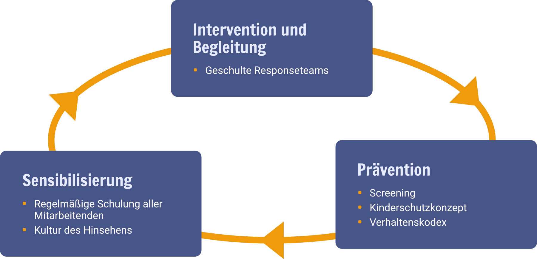 Kinderschutzgrafik Mambercare